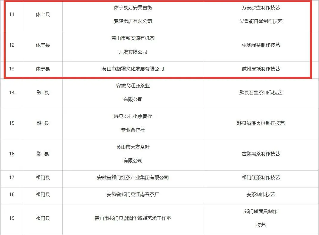 市級(jí)非遺工坊建議名單公示，休寧3家入榜！